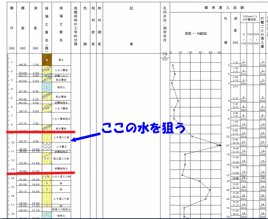 井戸掘り地層データ